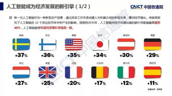人工智能基礎(chǔ)軟件開(kāi)發(fā) 2018年產(chǎn)業(yè)應(yīng)用篇白皮書解讀
