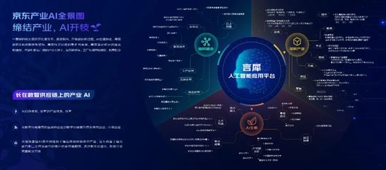 京東云產(chǎn)業(yè)AI全景圖 以應(yīng)用路徑驅(qū)動(dòng)基礎(chǔ)軟件開(kāi)發(fā)，深耕產(chǎn)業(yè)智能化
