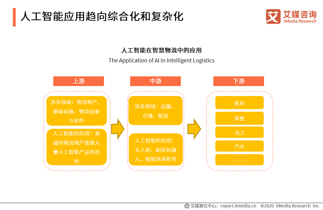 人工智能第二梯隊 五所大學實力爬坡，第一所擁豪華裝備領(lǐng)跑基礎(chǔ)軟件開發(fā)