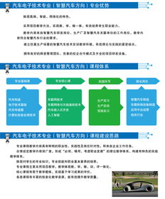 北京信息職業(yè)技術(shù)學院人工智能基礎(chǔ)軟件開發(fā)專業(yè)招生簡章
